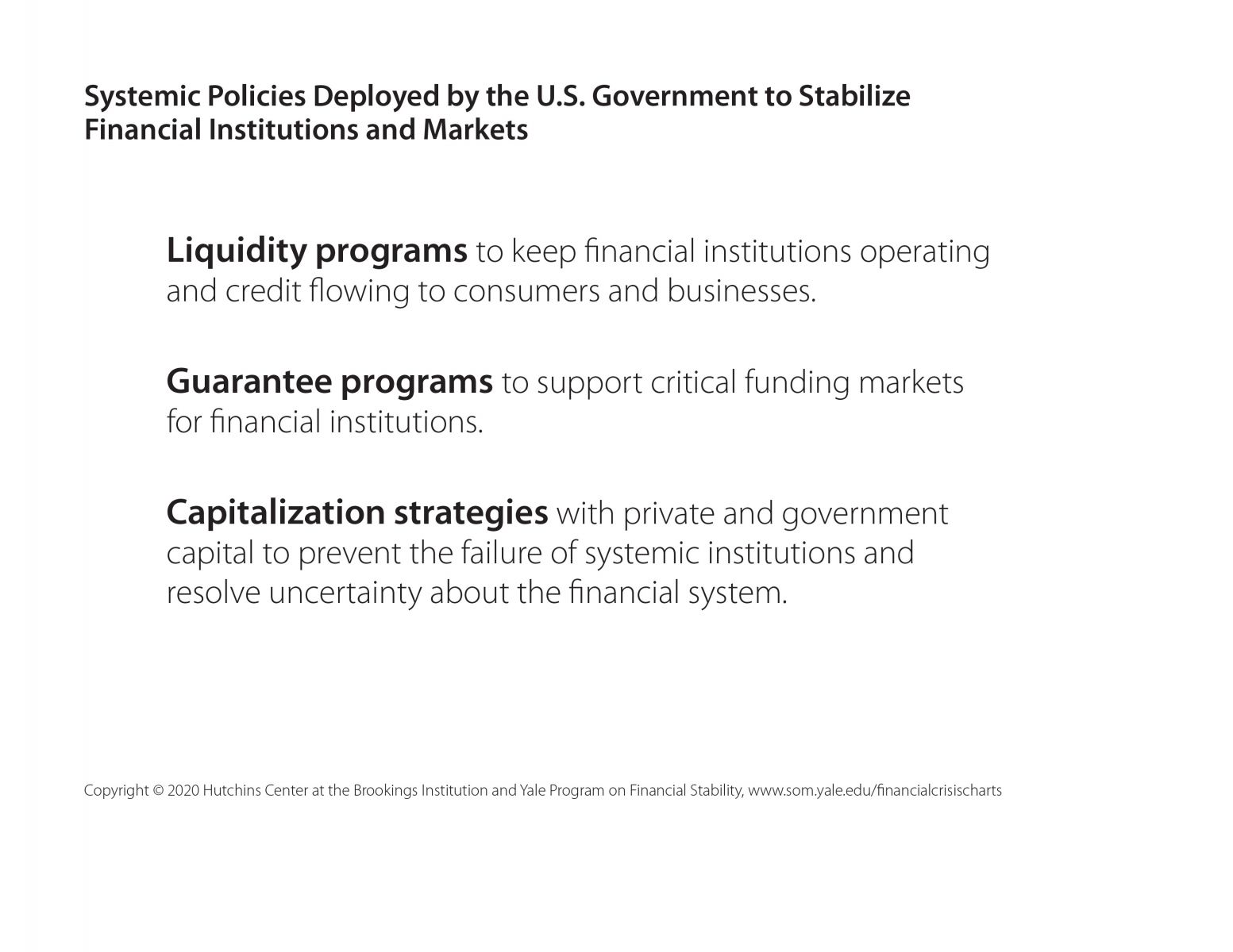 Visualizing The Financial Crisis | Yale School Of Management